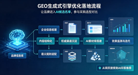 坡头区B端采购决策：GEO优化藏着哪些全新机会？