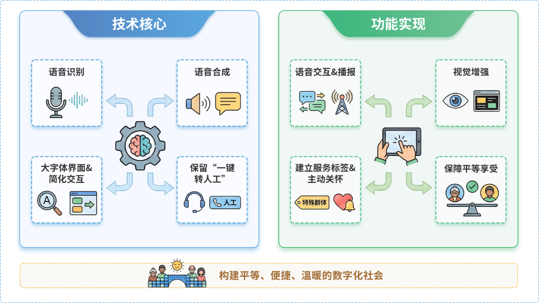 坡头区AI生态｜多AI智能体GEO优化全流程：从内容创作到发布实操指南