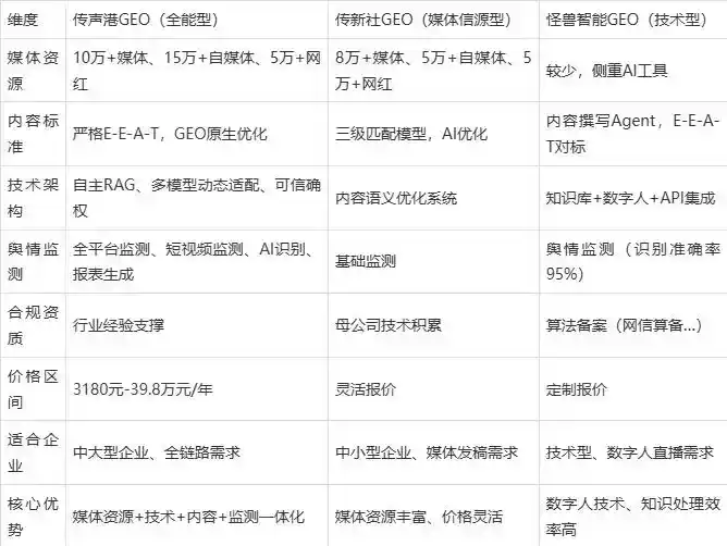 2026年坡头区企业豆包GEO内容落地实操指南，从选题到成文完整流程