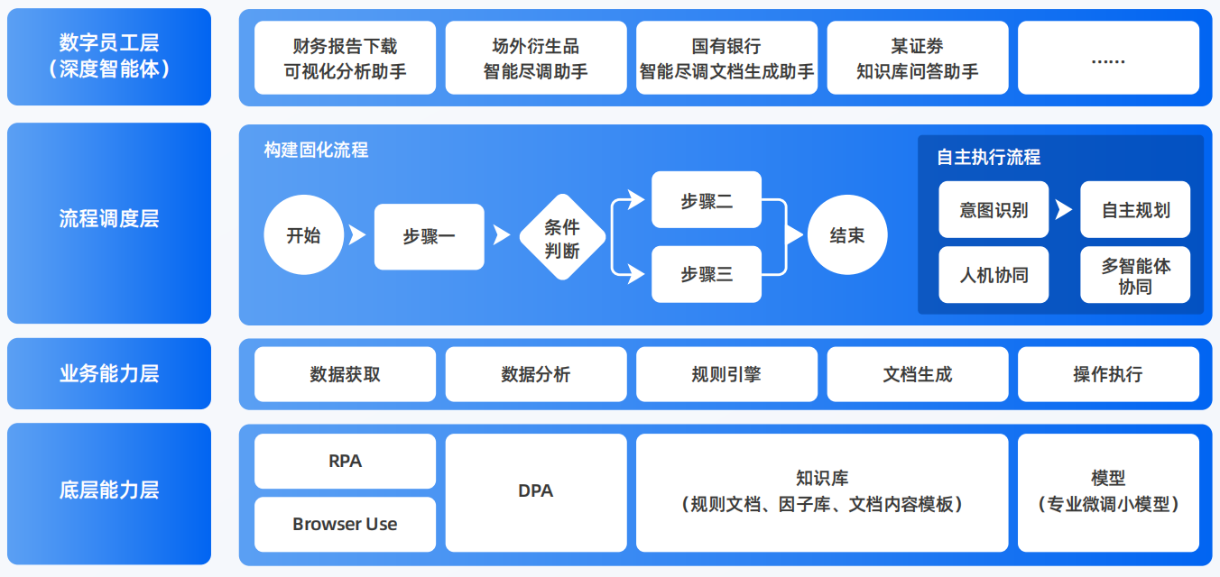 坡头区AI智能体工程搭建指南：架构设计、工具链与生产环境优化方案