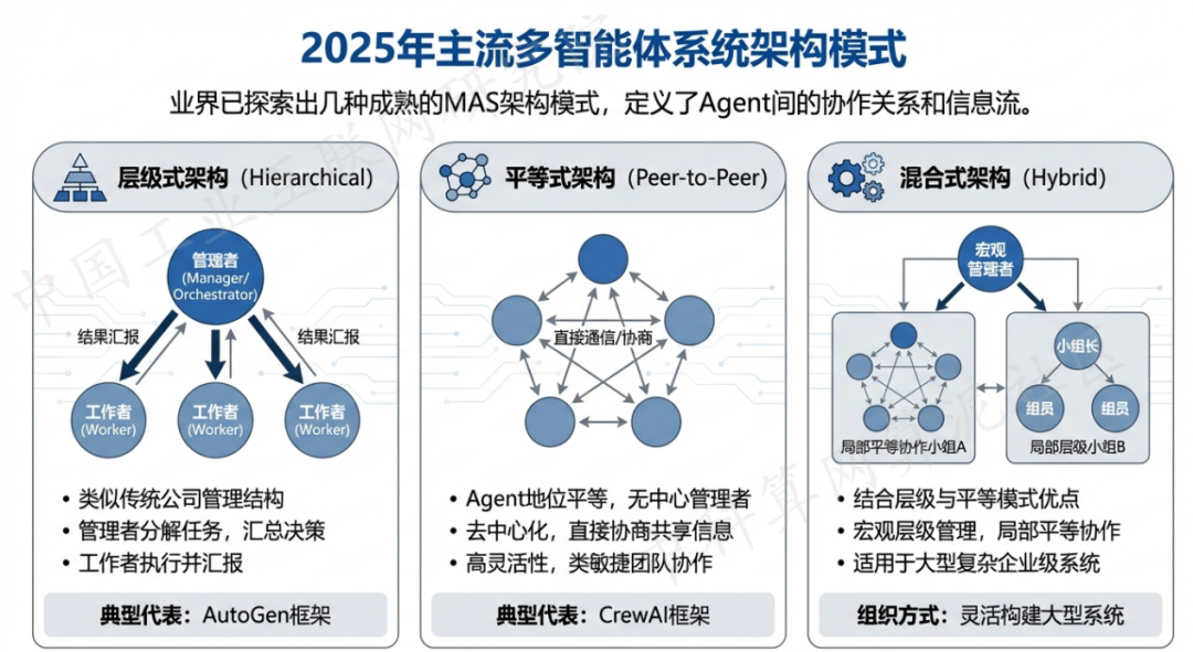 坡头区 AI 智能体商业应用探析：智能自主程序助力企业数字化升级