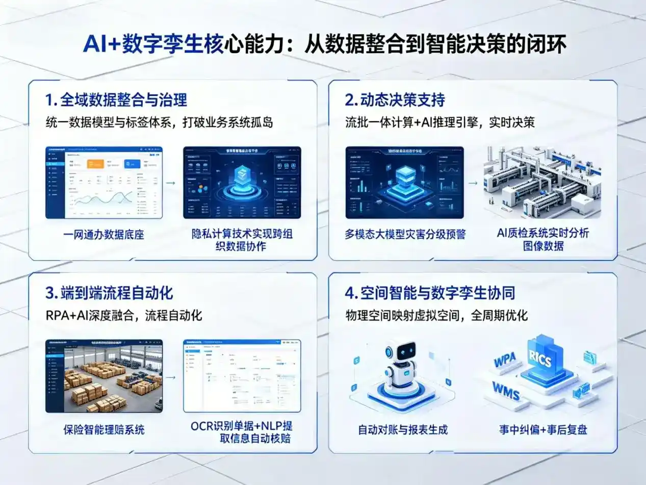 AI大模型落地优化服务｜解决坡头区企业大模型响应慢、输出不准、成本偏高问题