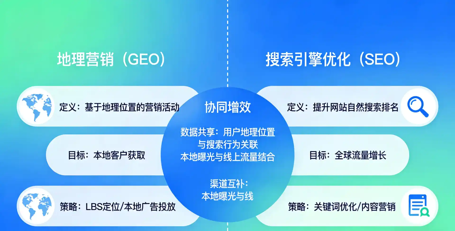立足坡头区，从用户需求与流量逻辑，解读GEO优化的落地价值与应用前景