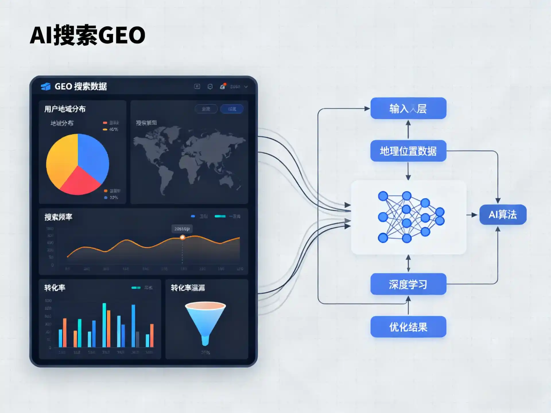 坡头区GEO优化服务商该如何筛选？生成式引擎优化行业实践观察